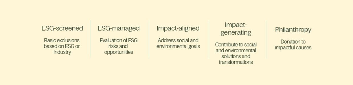 Sustainable Investment Spectrum